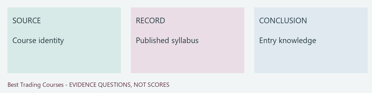 Original source, user evidence record and bounded conclusion